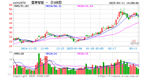 雷赛智能