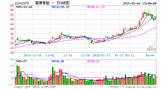 雷赛智能