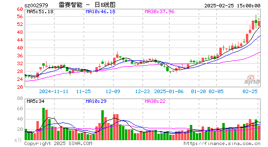 雷赛智能