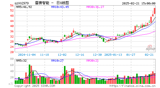 雷赛智能