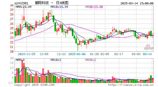 朝阳科技