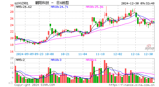 朝阳科技