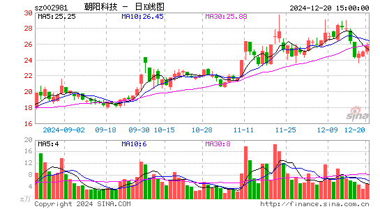 朝阳科技