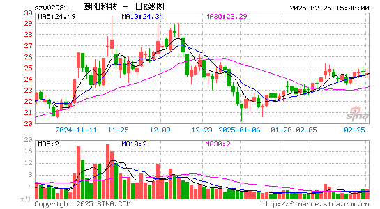 朝阳科技