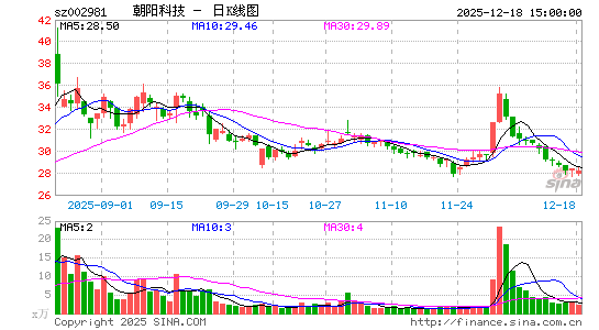 �����Ƽ�