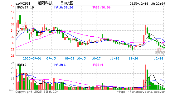 �����Ƽ�