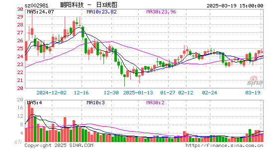 朝阳科技