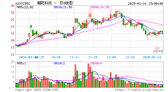 朝阳科技