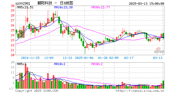 朝阳科技