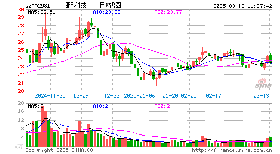 朝阳科技