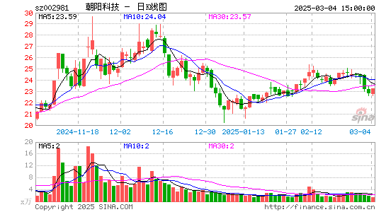 朝阳科技