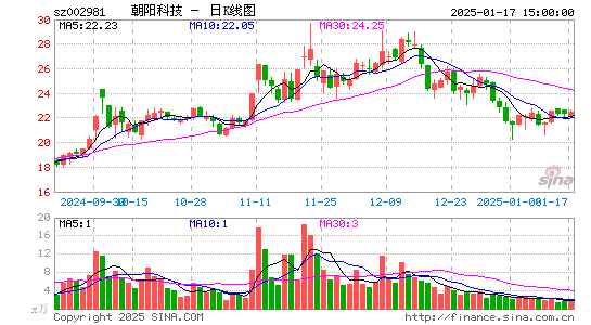 朝阳科技