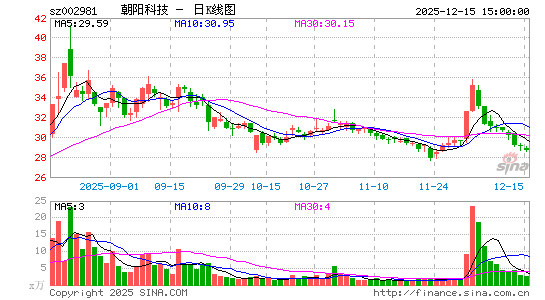 �����Ƽ�