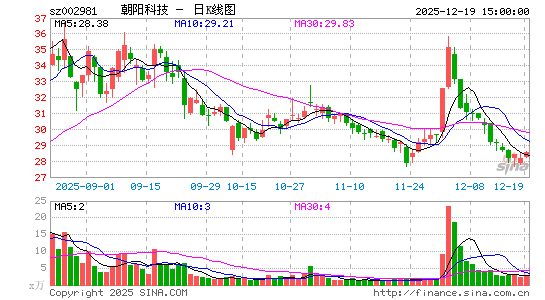 �����Ƽ�