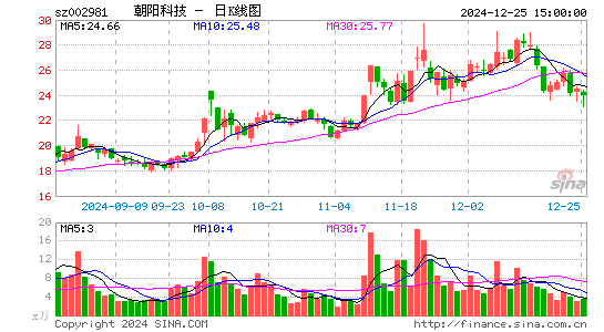 朝阳科技