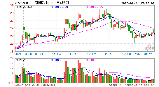 朝阳科技