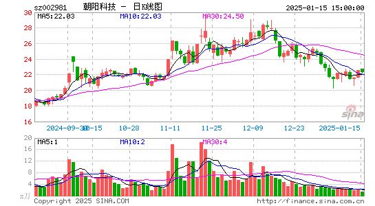 朝阳科技