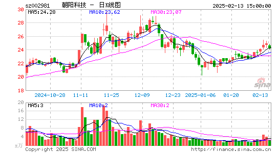 朝阳科技