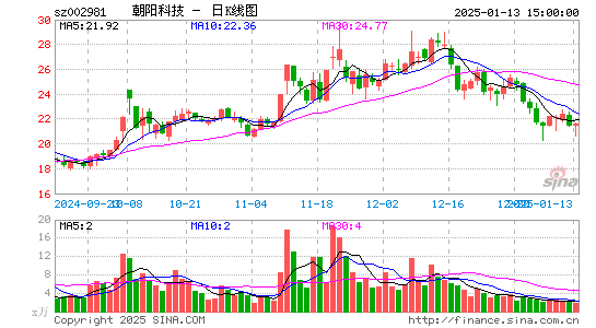 朝阳科技