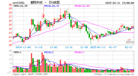 朝阳科技