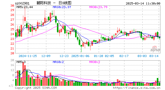 朝阳科技