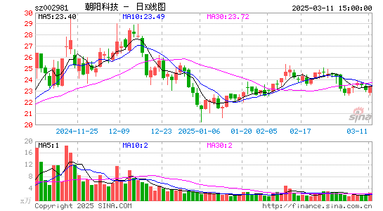 朝阳科技