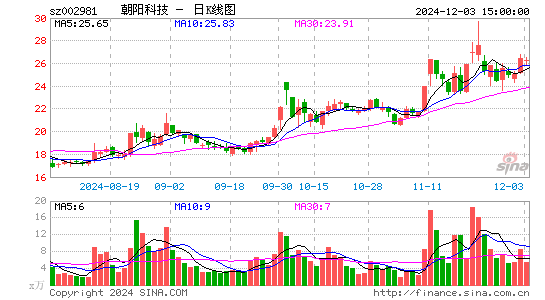 朝阳科技