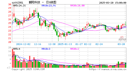 朝阳科技