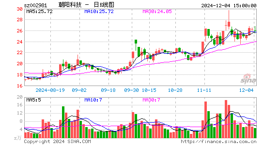 朝阳科技