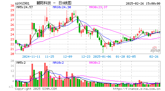 朝阳科技