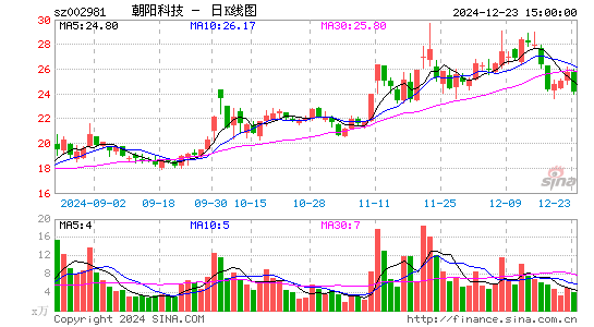 朝阳科技