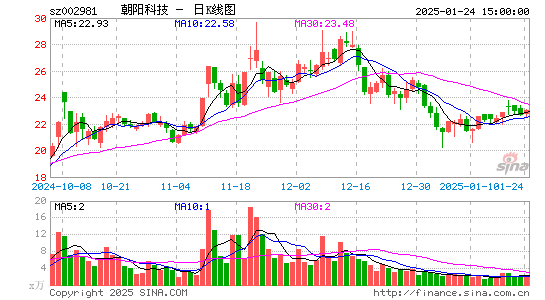 朝阳科技