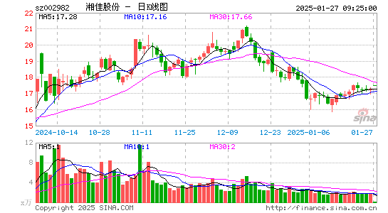 湘佳股份