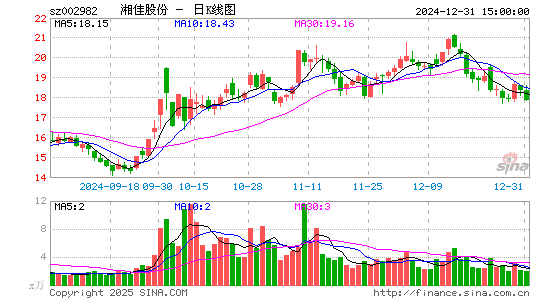 湘佳股份