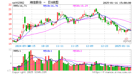 湘佳股份