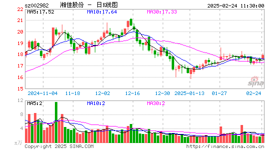 湘佳股份