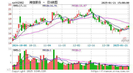 湘佳股份