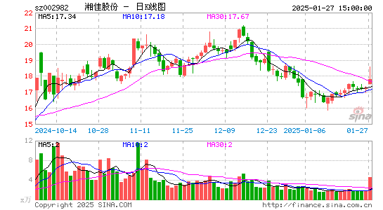 湘佳股份