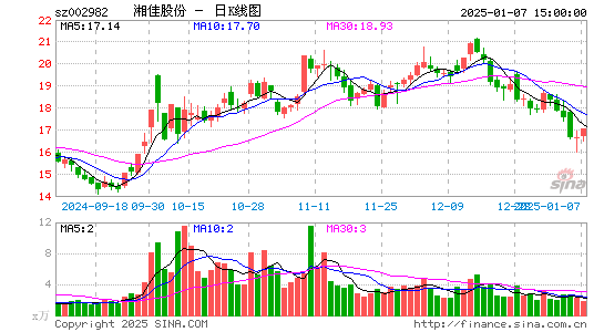 湘佳股份