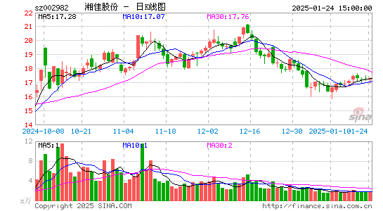 湘佳股份