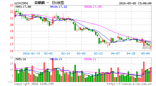 ɭ����