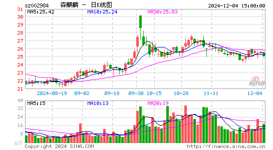 森麒麟