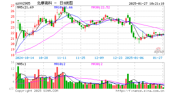 北摩高科