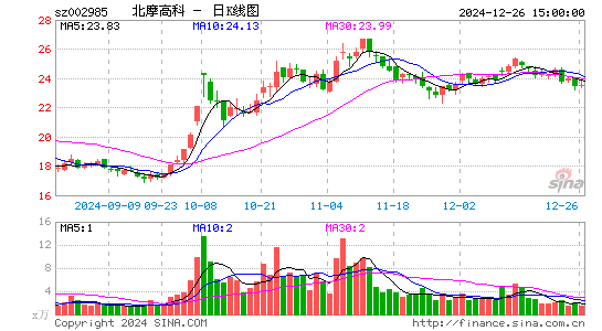 北摩高科