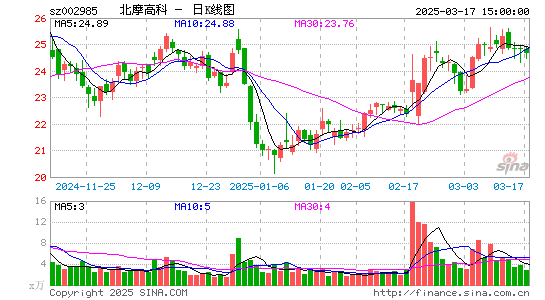 北摩高科