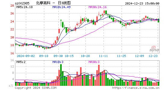 北摩高科