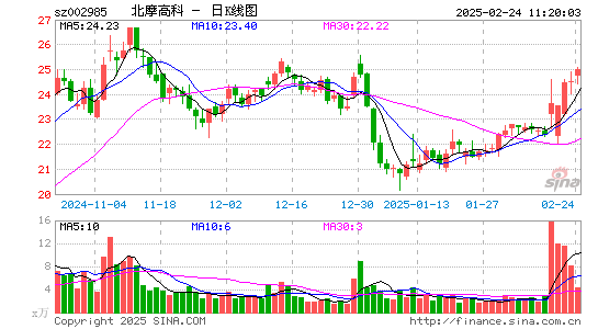 北摩高科