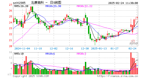 北摩高科