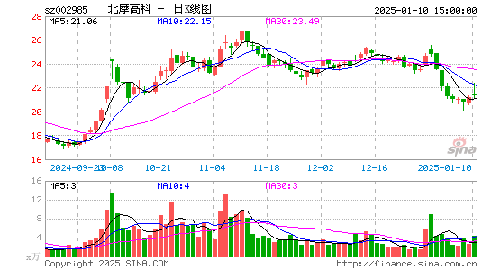 北摩高科