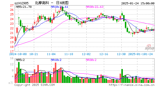 北摩高科